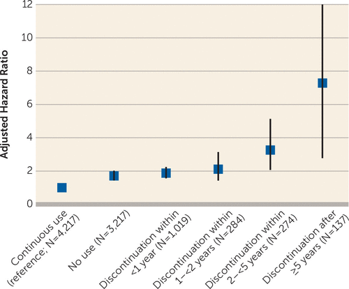 appi.ajp.2018.17091001f1